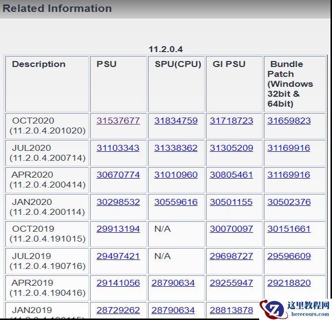 oracle 11g数据库安全评估和加固建议方案