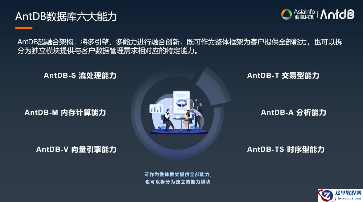 亚信安慧AntDB数据库与流式计算