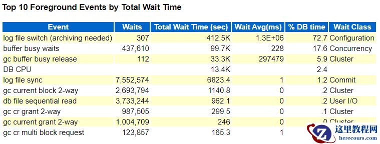 aio-max-nr达到上限导致数据库性能问题