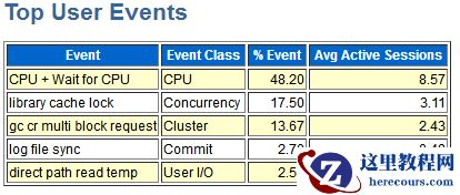 oracle数仓rac两个节点查询耗时不一致问题处理