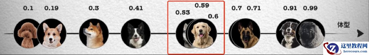 数据库管理-第149期 Oracle Vector DB & AI-01（20240210）