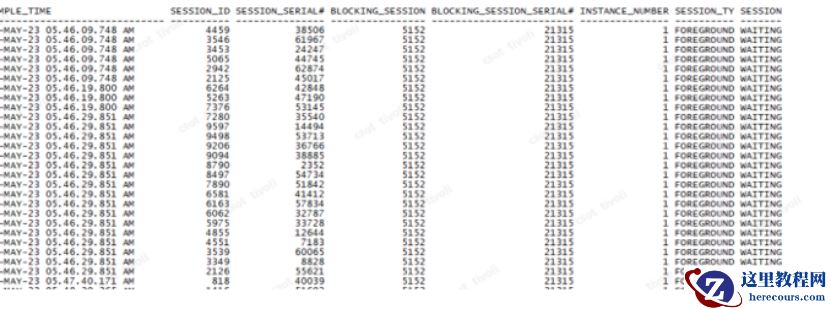 LGWR写操作会导致性能全局卡顿案例分析