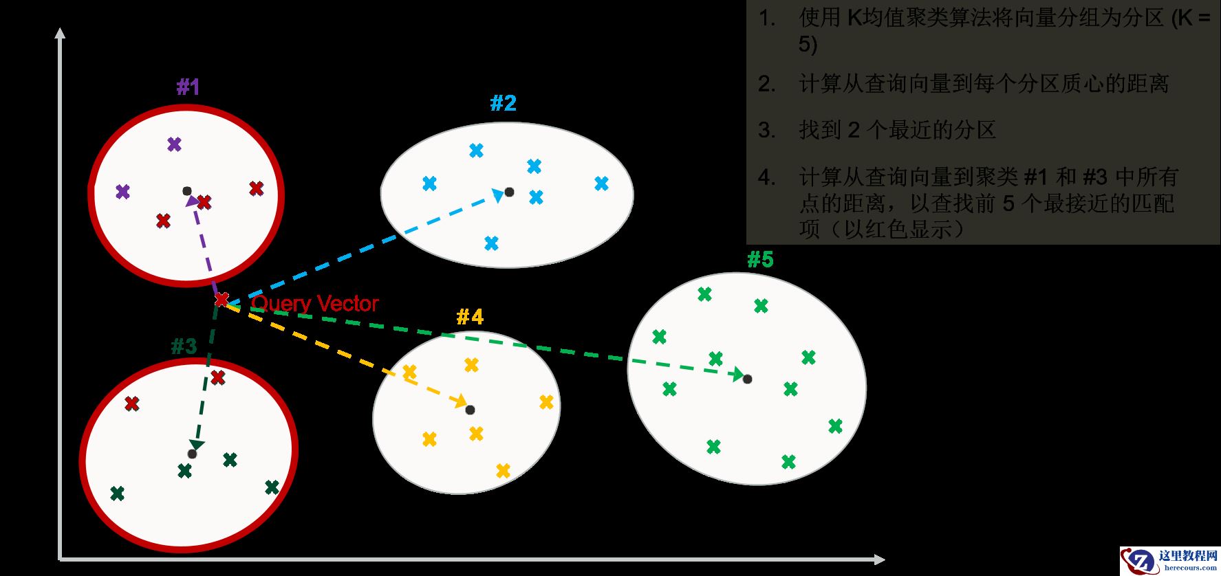 数据库管理-第152期 Oracle Vector DB & AI-04（20240220）