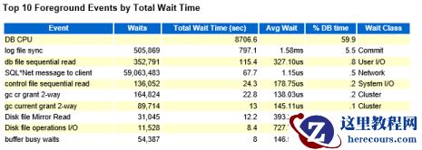 跑批SQL性能异常分析