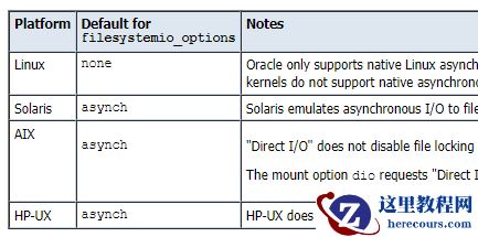 HP小机下async模式数据库启动故障