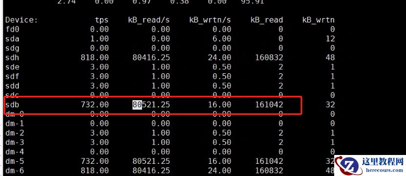 某DG库磁盘IO性能问题之根因探究