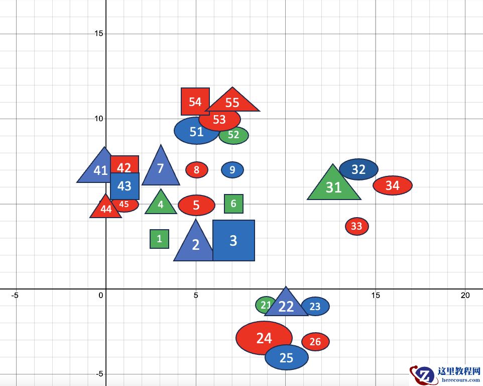数据库管理-第158期 Oracle Vector DB & AI-09（20240304）
