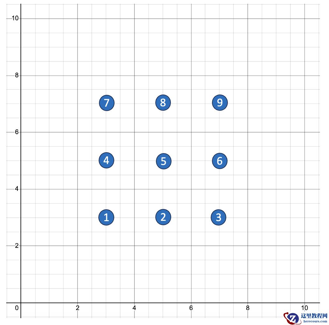 数据库管理-第157期 Oracle Vector DB & AI-08（20240301）