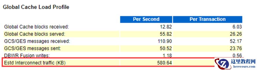 rac心跳延迟现象及排查