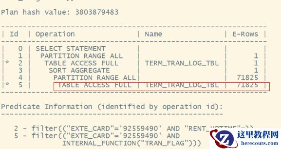 分区表索引失效导致业务异常