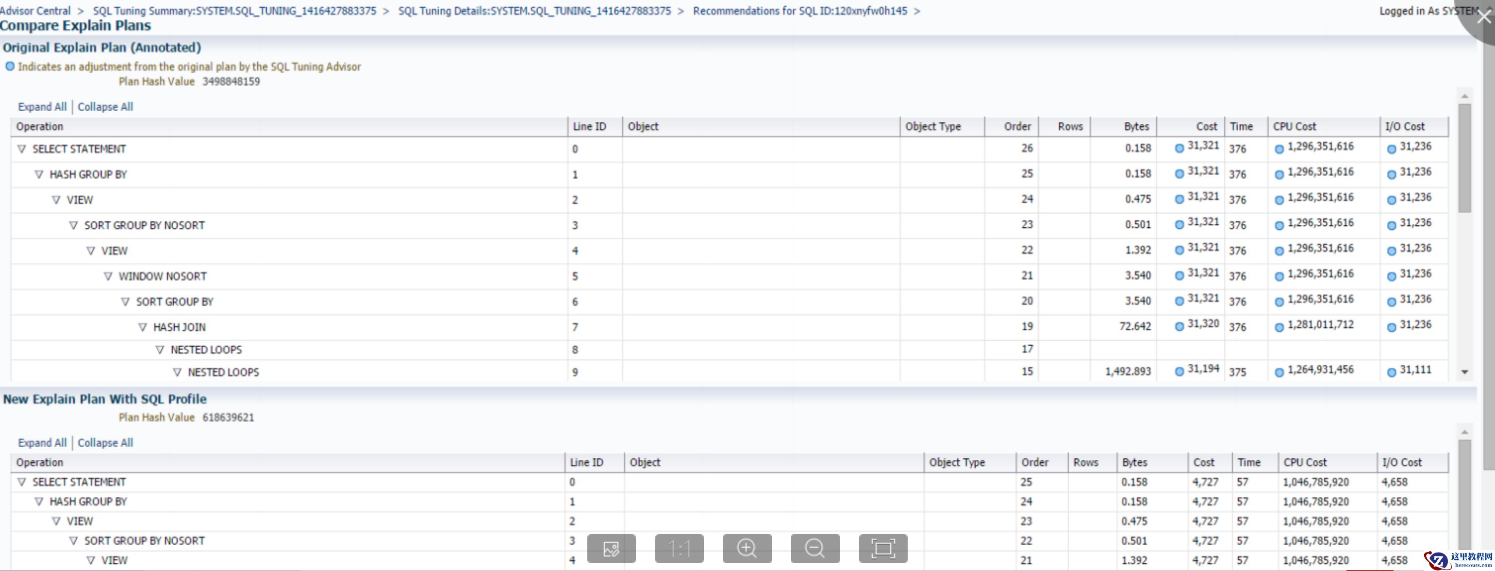 Oracle监控工具，一家老小全在这里