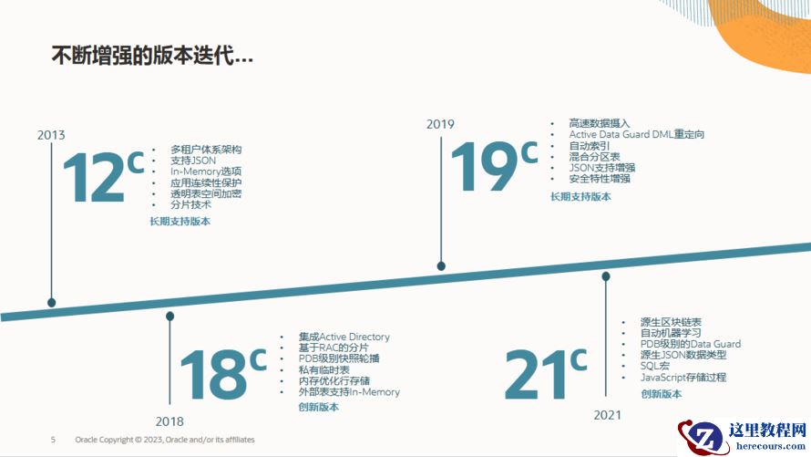 Oracle 新特征-Read-Only Per-PDB Standby