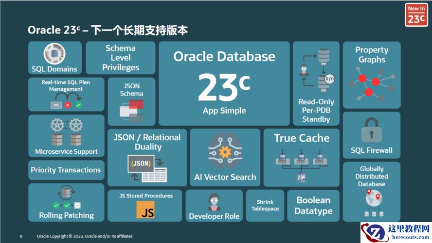 Oracle 23C 新特征一JSON关系二元性