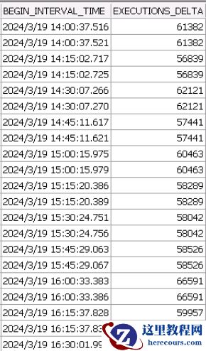 毫秒级响应的INSERT操作为何会突发执行30秒