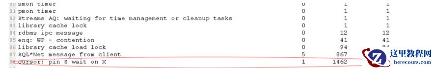 cursor: pin S wait on X等待事件故障分析