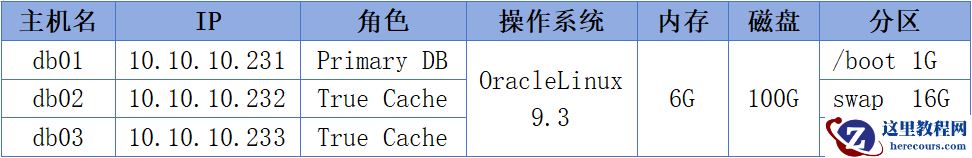 数据库管理-第182期 23ai:惊喜的全功能缓存True Cache-2安装部署（20240505）