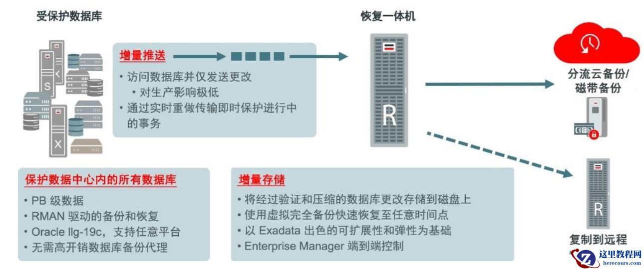 数据库管理-第190期 备份堪比生死（20240515）