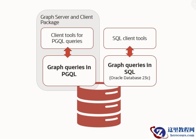 数据库管理-第186期 23ai:啥？我还能干掉Neo4j？（20240509）