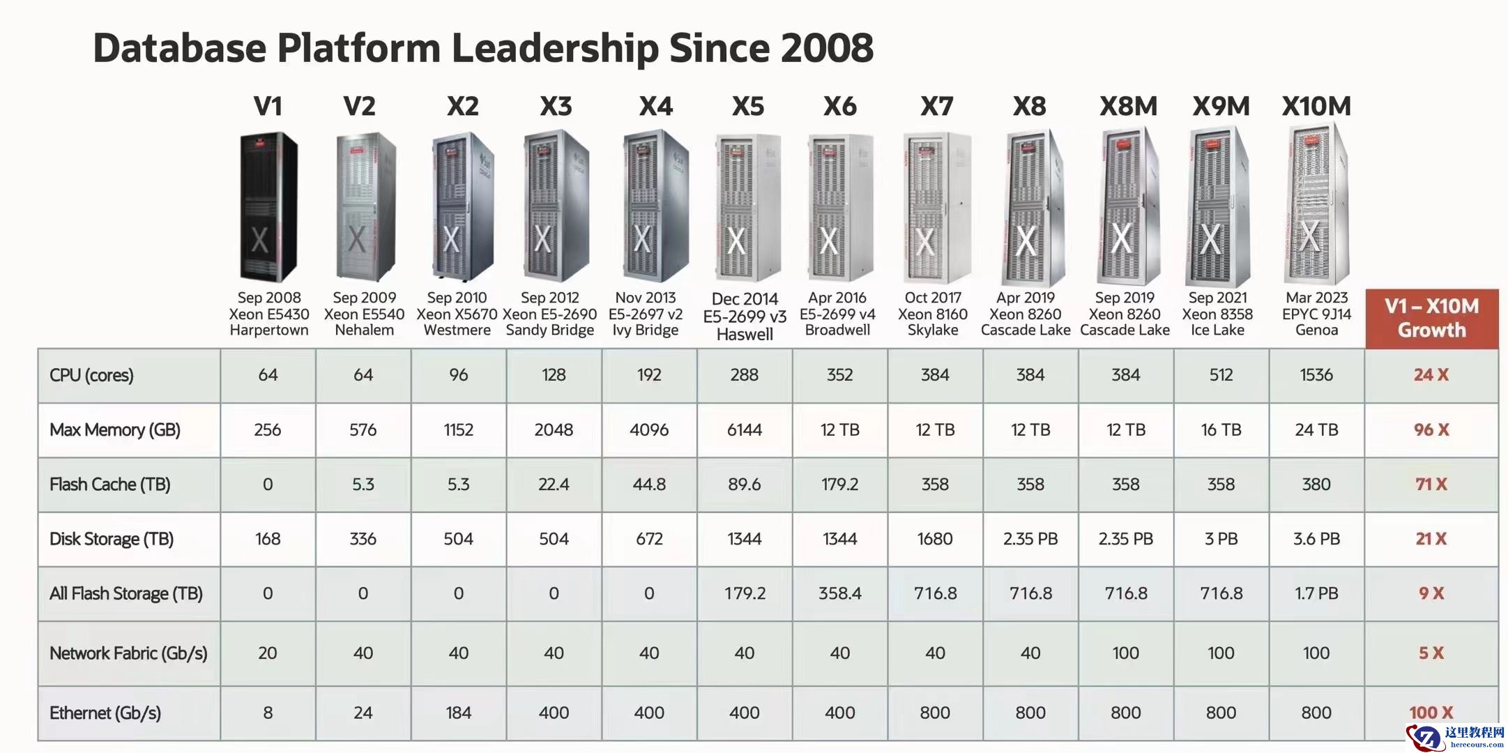 数据库管理-第195期 Oracle & RDMA（20240527）