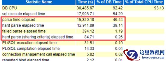 oracle数据库解析过高分析