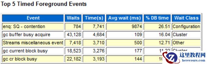 sequence cache太小导致enq: SQ – contention