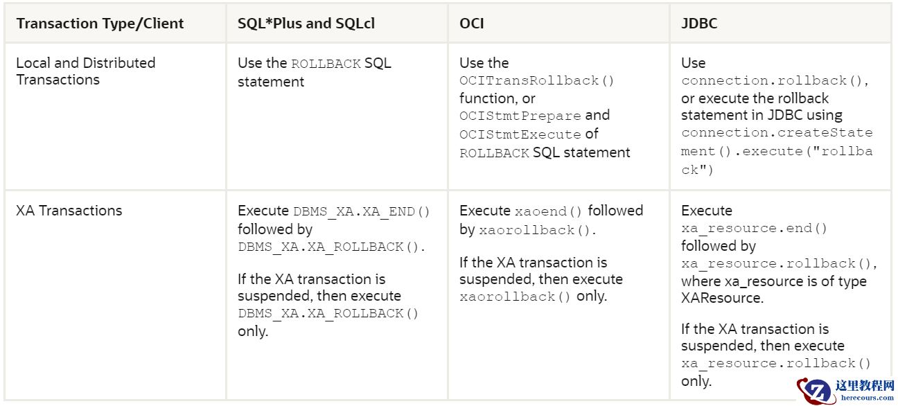 数据库管理-第201期 优先级事务-01（20240611）