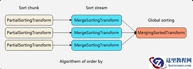 ClickHouse内幕（3）基于索引的查询优化