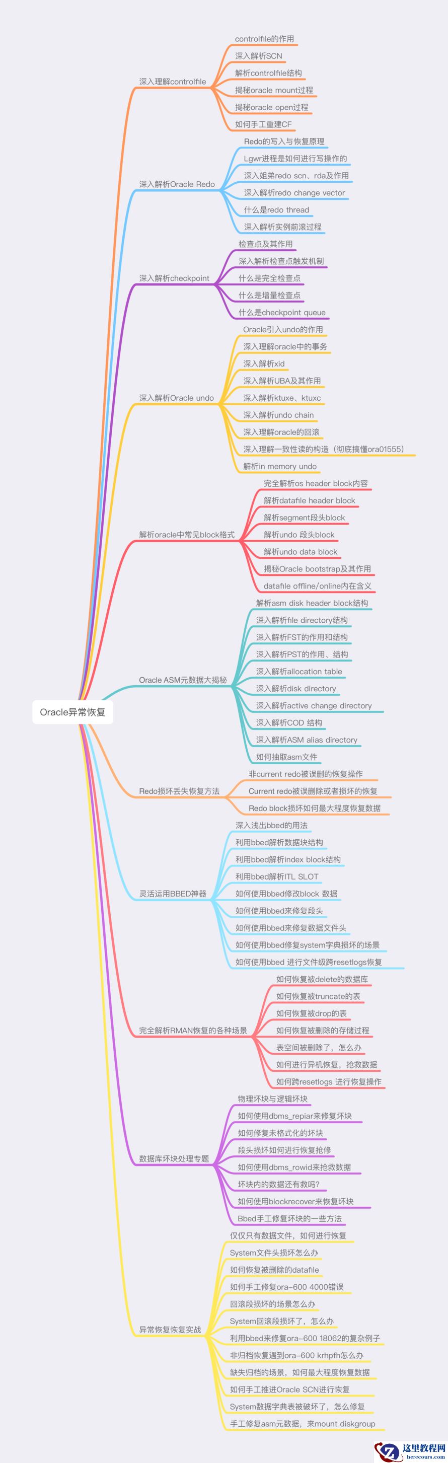 突发！某金融核心系统凌晨突然崩溃。。