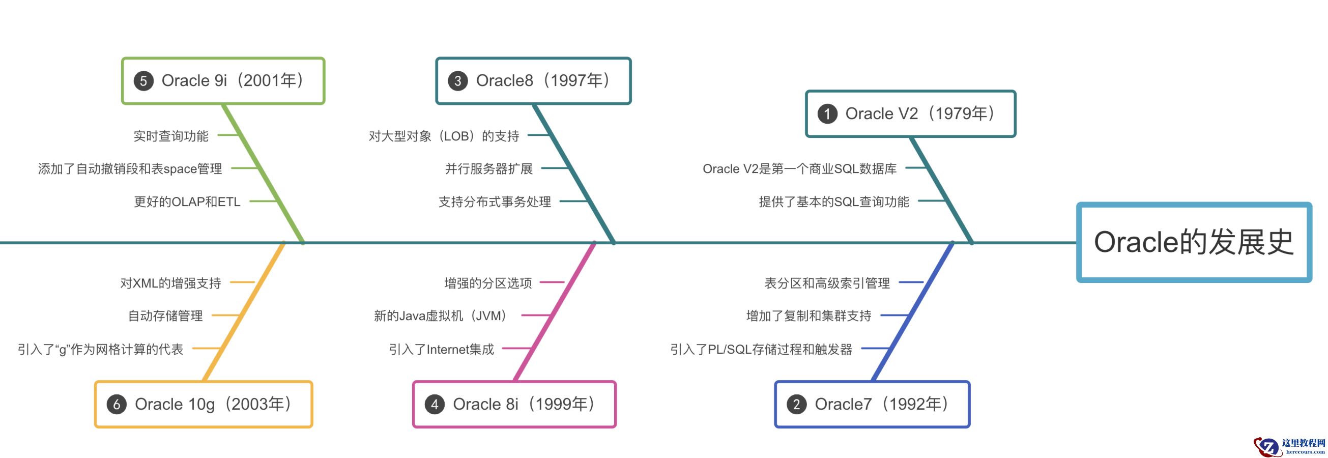 15年前的Oracle RAC是怎么安装的？
