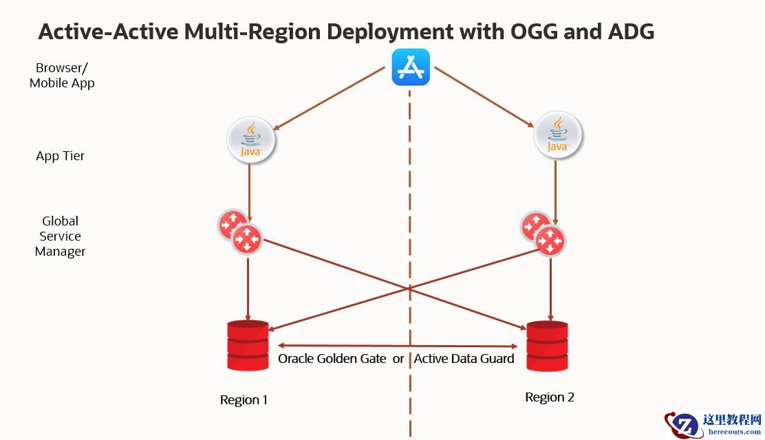 数据库管理-第217期 Oracle的高可用-02（20240704）