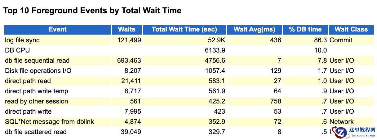 发现一款免费的数据库管理平台，支持20+数据库