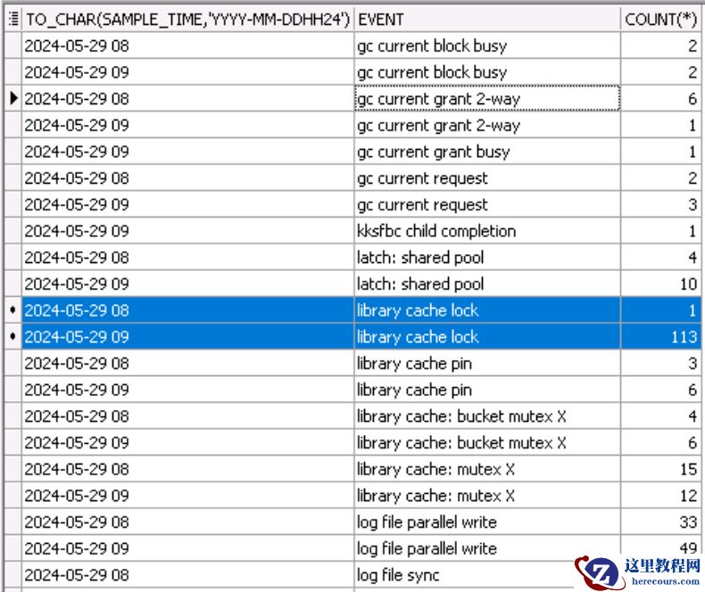 记一下insert卡顿排查