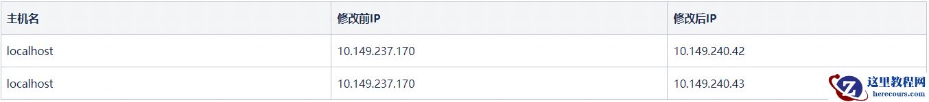 【YashanDB知识库】共享集群YAC换IP