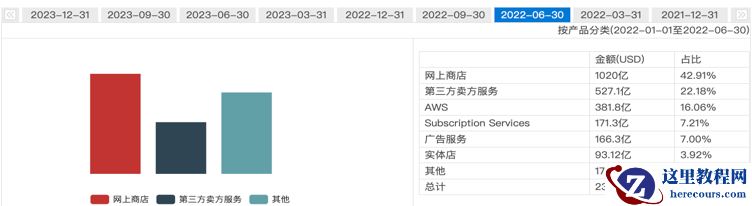 5大公有云厂商增强很猛～作为DBA的，有点焦虑！