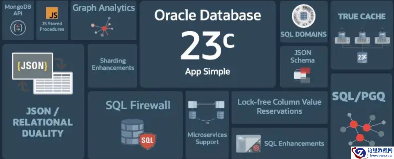 Oracle + JSON = 王炸！！！