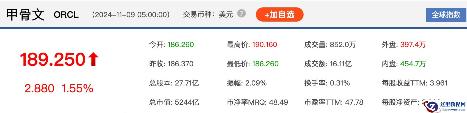 数据库去O搞了个寂寞！甲骨文股价翻倍，市值突破5200亿美金！