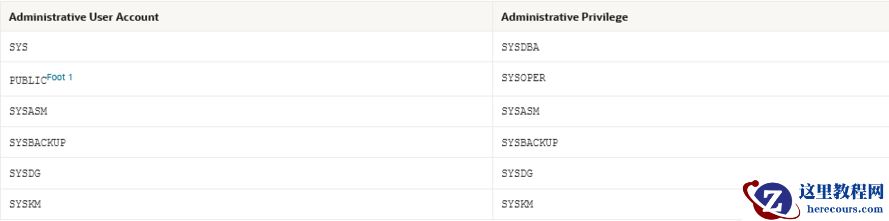Oracle 统一审计- Best 实践四