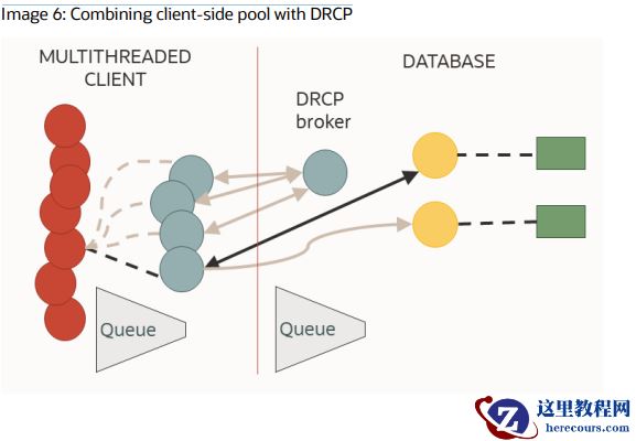 一文了解Oracle数据库如何连接（2）