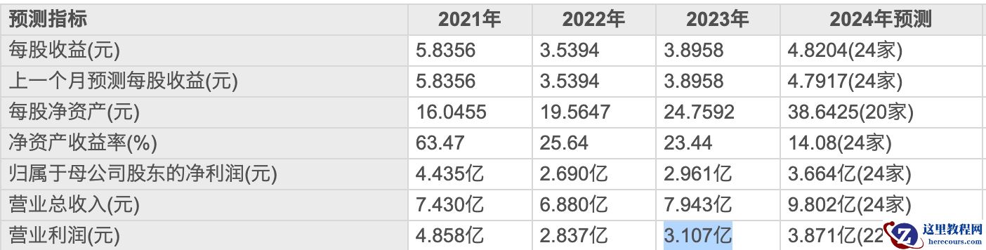 7家国产数据库厂商，几家欢喜几家愁