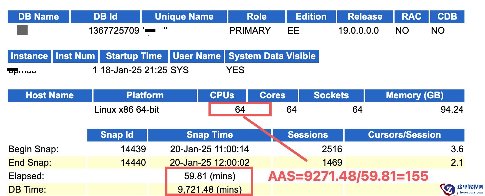 业务干挂数据库，Oracle内存分配不足