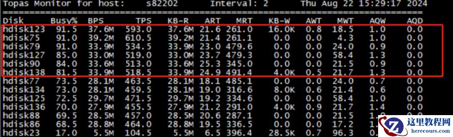 数据库io负载瓶颈问题