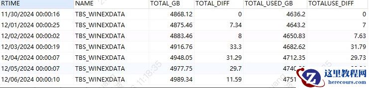 表空间使用率迅速增长排查