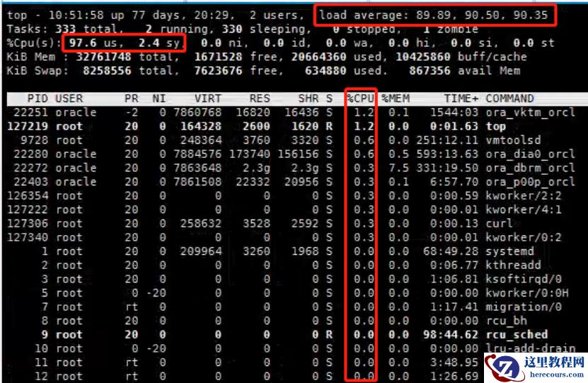 一次数据库CPU使用100%异常处理及分析报告