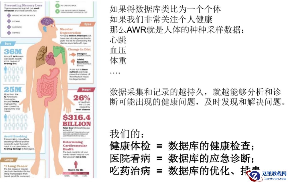 AWR报告暗藏的致命误区，90%的DBA还在踩坑！