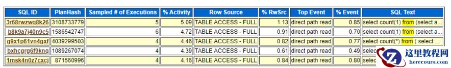 普通表再造成分区表导致性能问题