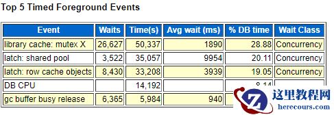 业务高峰期ddl带崩数据库
