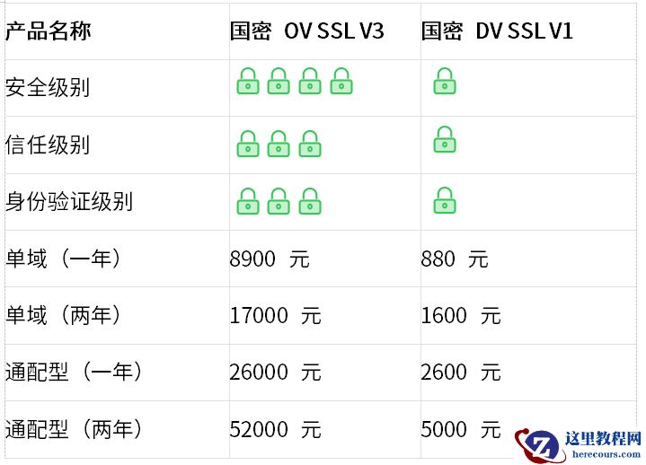 国产密码新时代！华测国密 SSL 证书解锁安全新高度