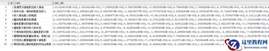 23ai新特性-AI向量搜索简单测试