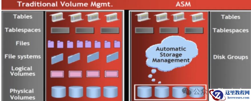 你算的ASM磁盘使用率，可能是错的