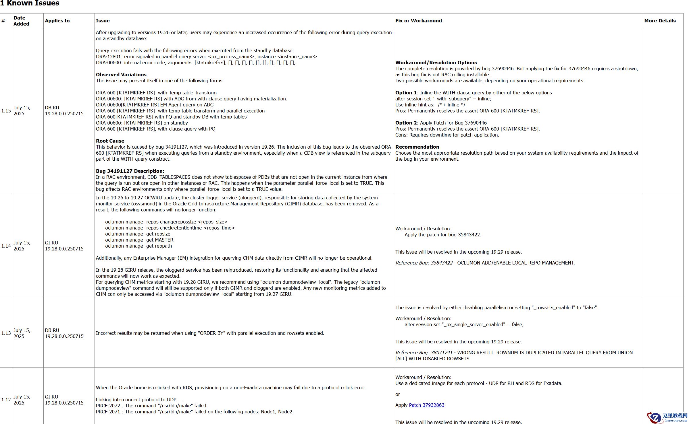 Oracle19C 19.28补丁发布，打补丁到19.28